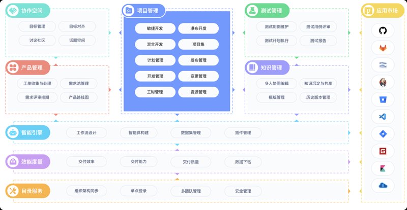 内容管理系统